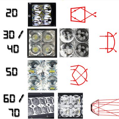 3d 4d 5d 6d 7d LED Light Bars