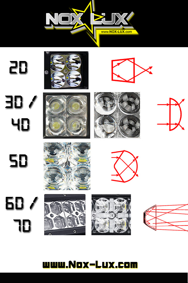 3d 4d 5d 6d 7d LED Light Bars